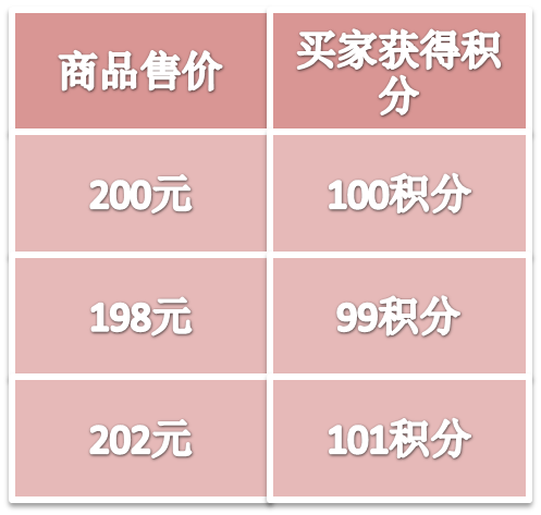 积分兑换.png