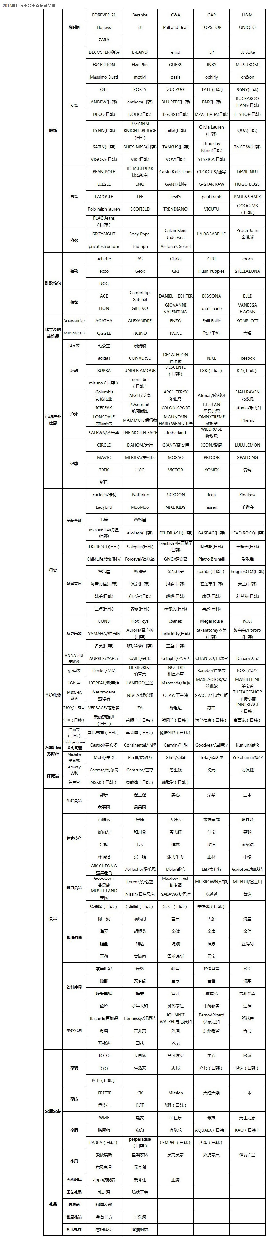 商家入驻的招商标准.jpg